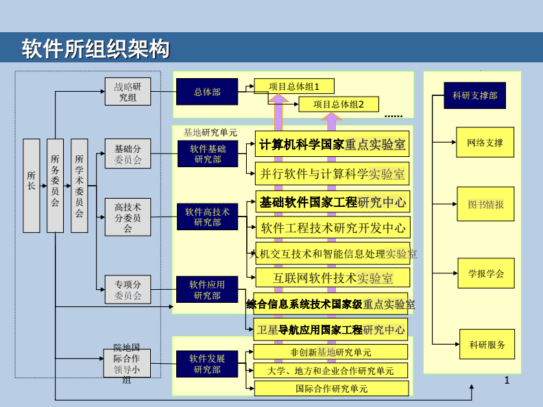 软件工程技术研发中心介绍.pdf